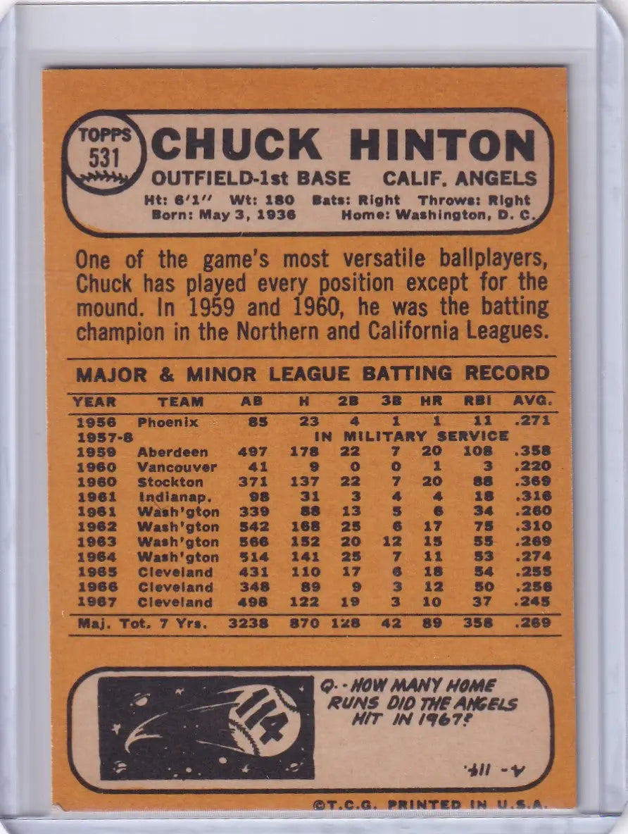 Topps Baseball card of Chuck Hinton showcasing California Angels stats and biography