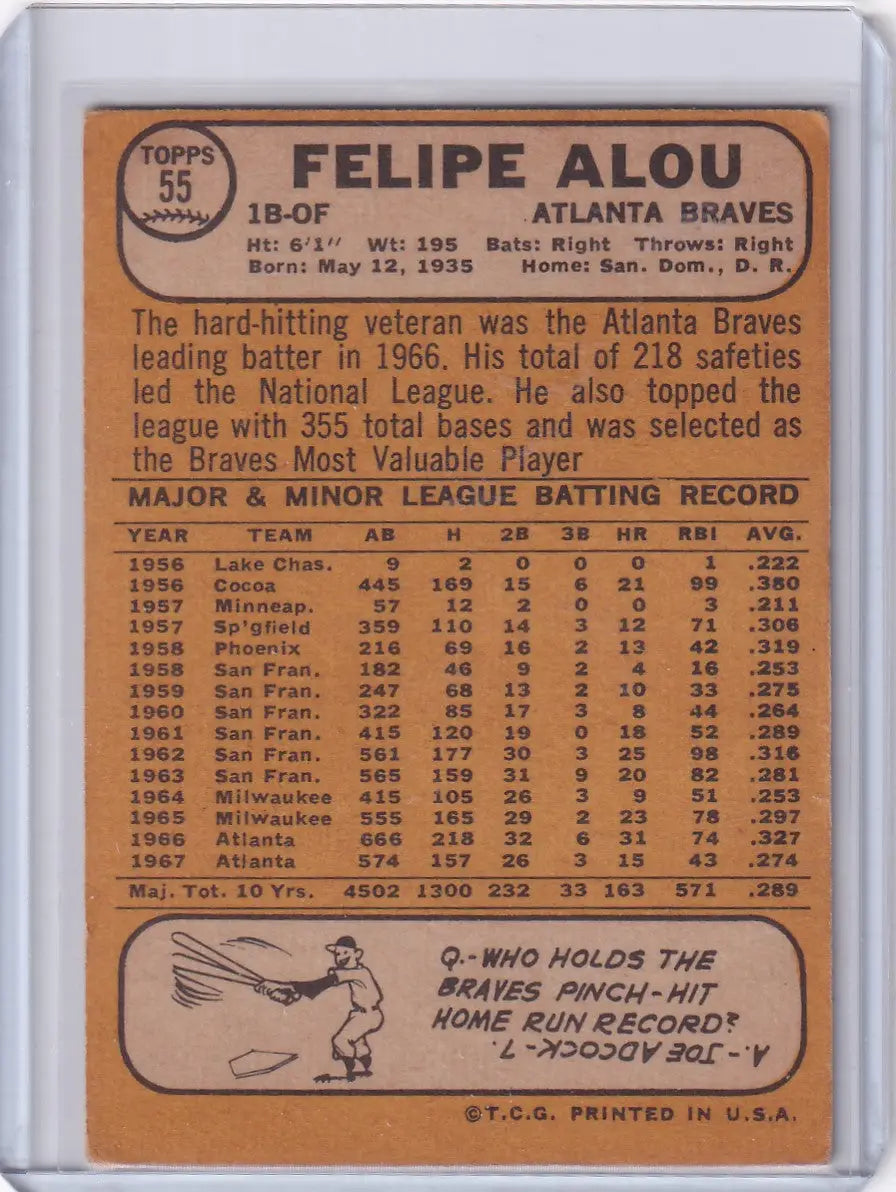 Vintage 1968 Topps Baseball card of Felipe Alou from the Atlanta Braves with stats