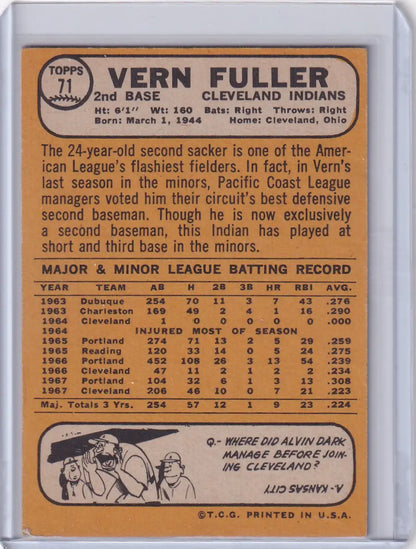 Vintage Topps Baseball card of Vern Fuller from the Cleveland Indians with player stats