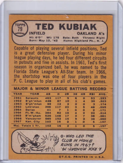 Baseball card of Ted Kubiak from Topps Baseball featuring Oakland Athletics stats