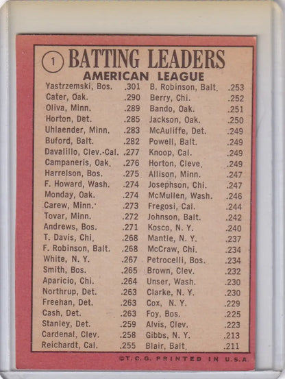 1969 Topps Baseball card featuring A.L. Batting Leaders Carl Yastrzemski, Cater, Oliva