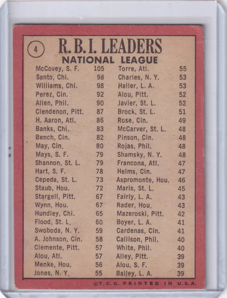 1969 Topps Baseball card featuring N.L. RBI Leaders Willie McCovey and others statistics