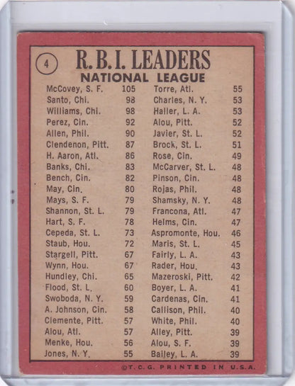 1969 Topps Baseball card featuring N.L. RBI Leaders Willie McCovey and others statistics