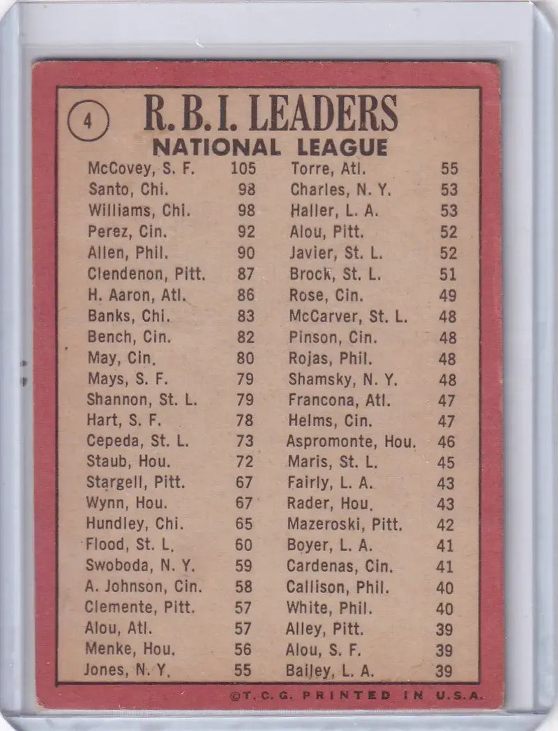 1969 Topps Baseball #4 N.L. 1968 RBI Leaders - Willie McCovey / Santo /Williams - Baseball Card Single