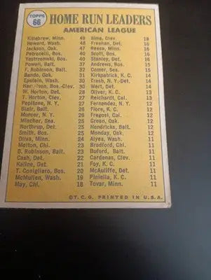 1970 Topps - AL HR leaders Reggie Jackson H. Killebrew F. Howard #66. VG - VG+ - Baseball Card Single