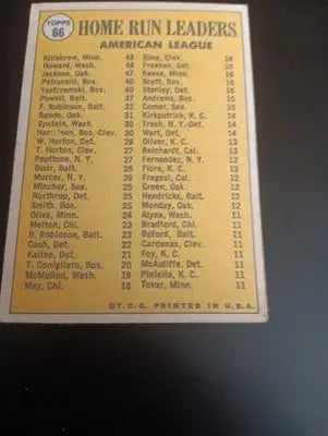 1970 Topps - AL HR leaders Reggie Jackson H. Killebrew F. Howard #66. VG - VG+ - Baseball Card Single