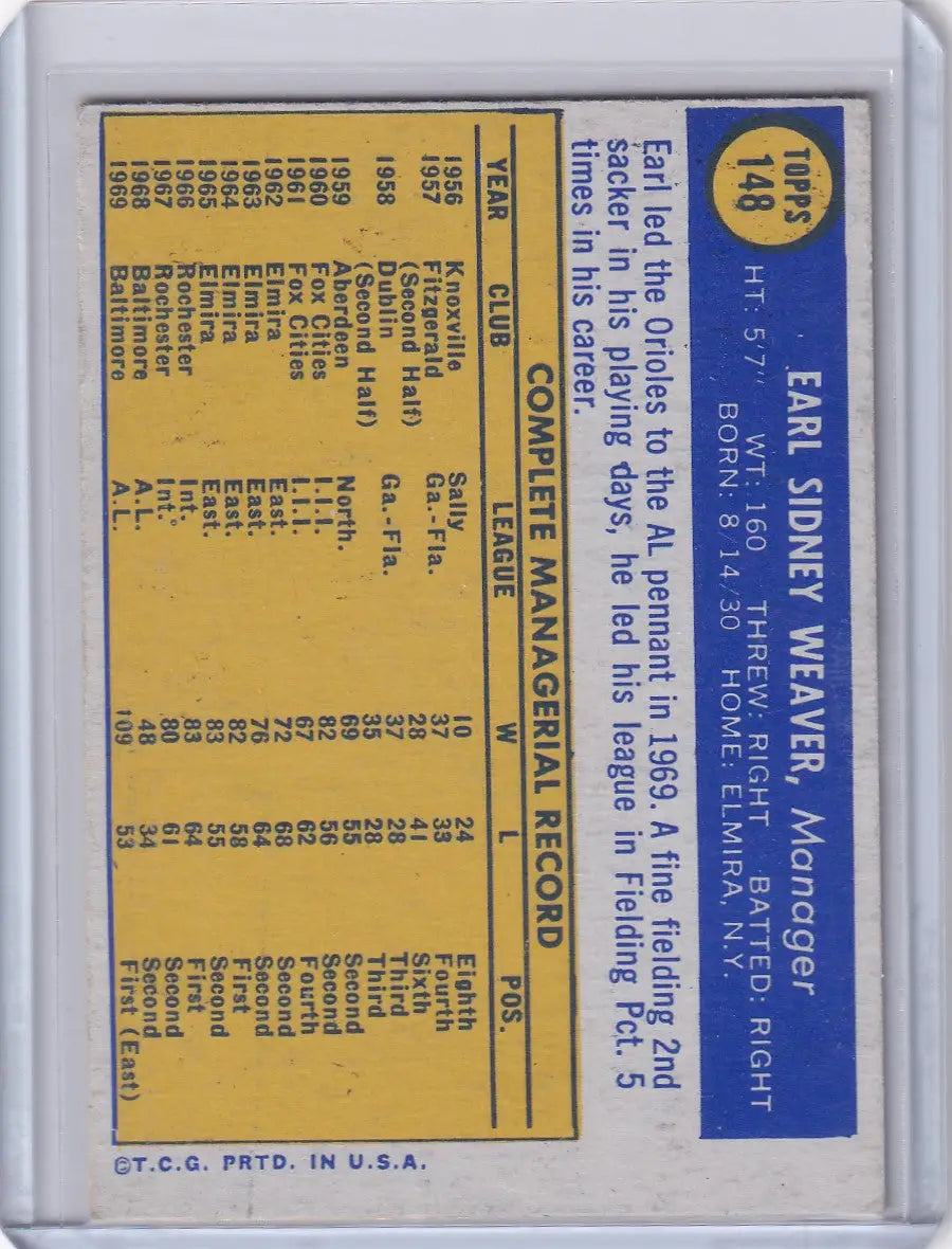 1970 Topps Baseball card of Earl Weaver featuring Baltimore Orioles statistics on yellow background