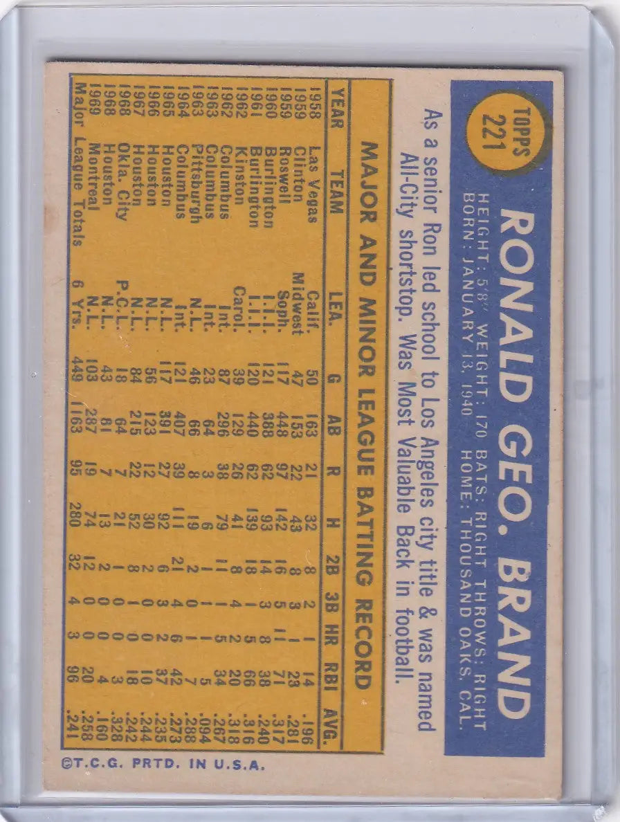 Baseball card of Ron Brand from 1970 Topps Baseball featuring Montreal Expos stats