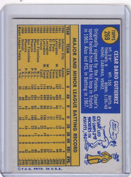 Baseball card of Cesar Gutierrez with stats, featuring a cartoon on the back, Topps Baseball