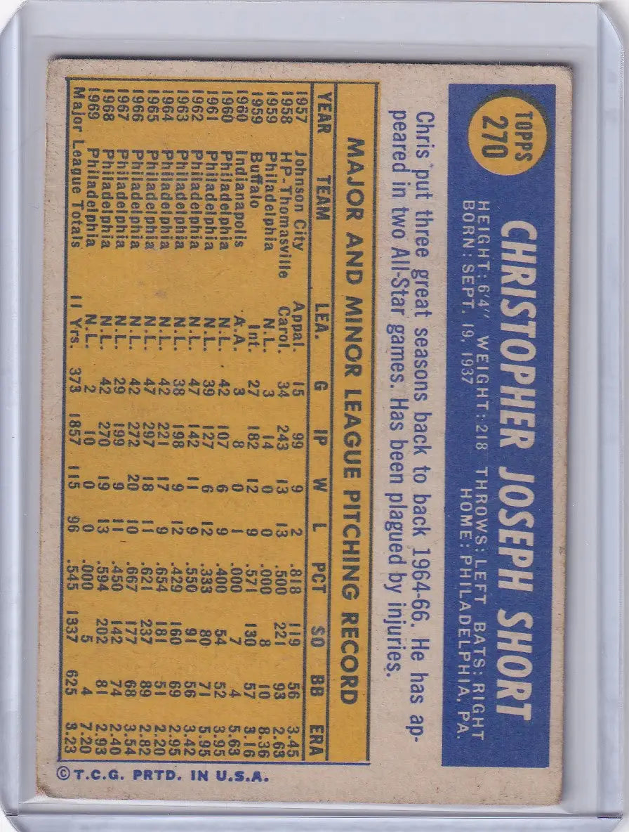 Topps Baseball card of Chris Short highlighting Philadelphia Phillies statistics on yellow background