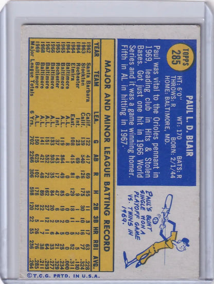 Topps Baseball card of Paul Blair, Baltimore Orioles player with statistics and illustration