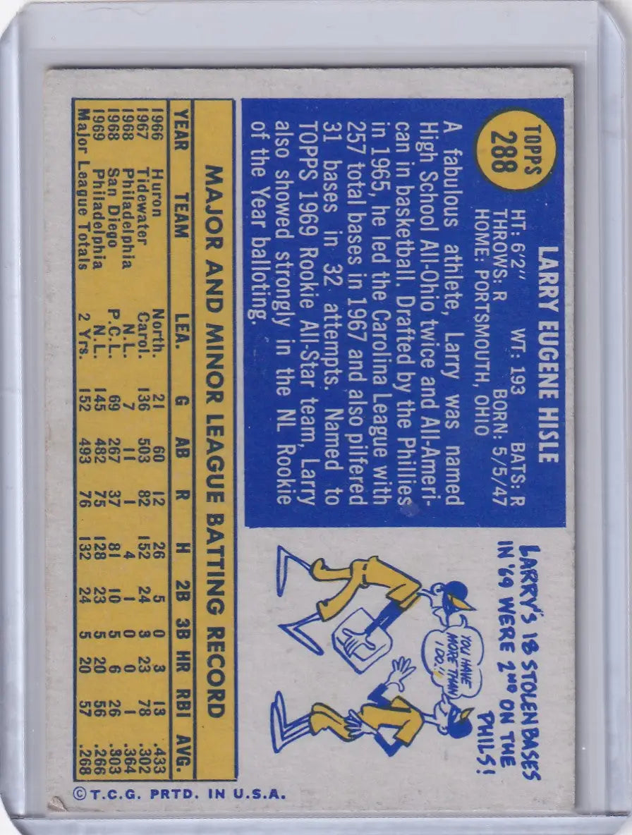 Topps Baseball trading card of Larry Hisle with player stats for Philadelphia Phillies