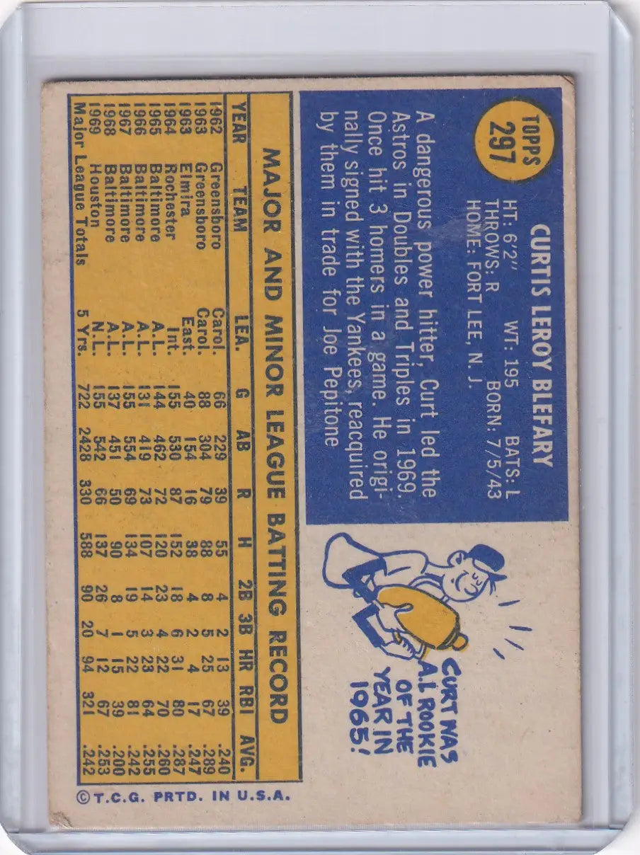 Vintage Topps Baseball card of Curt Blefary with New York Yankees stats on blue-yellow background