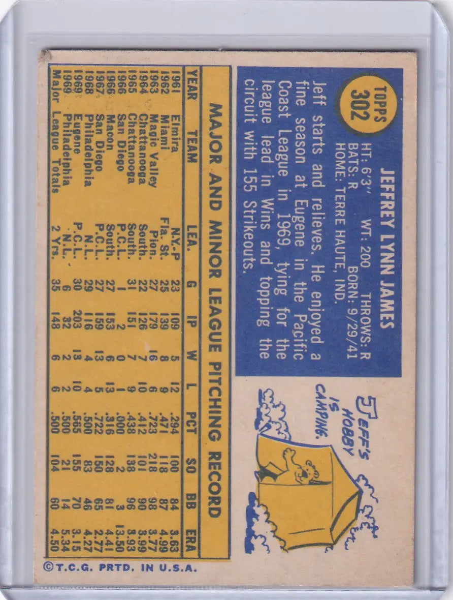 Topps Baseball card of Jeff James with stats for Philadelphia Phillies