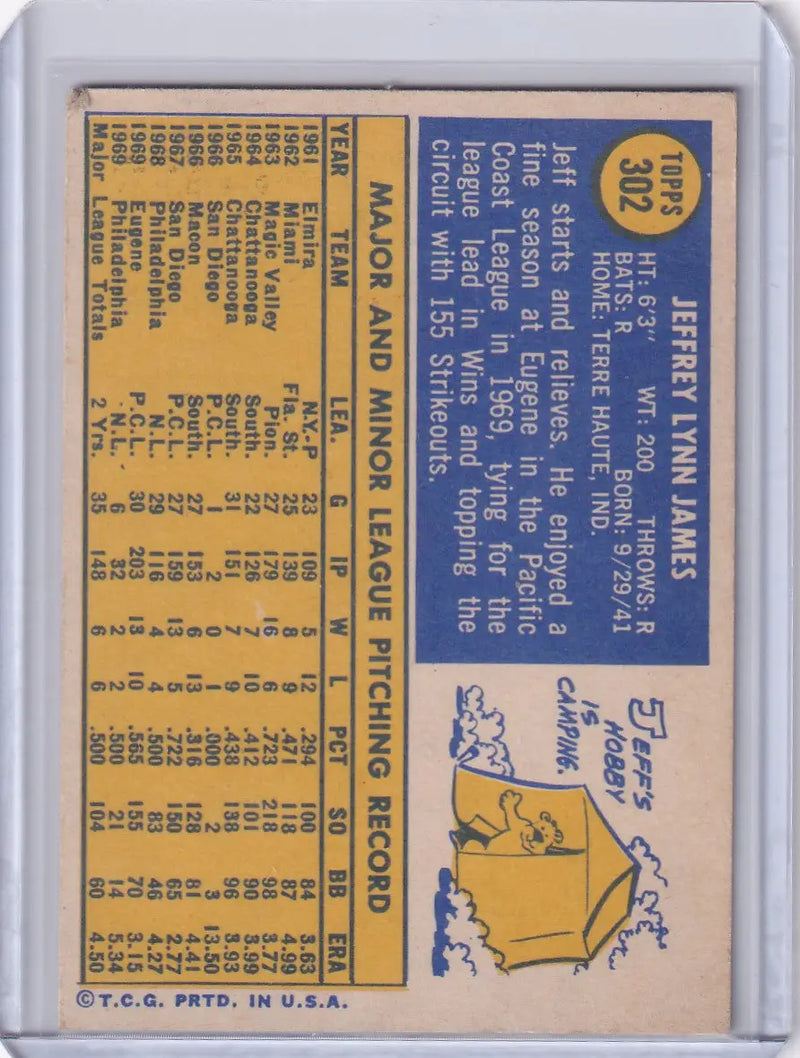 Topps Baseball card of Jeff James with stats for Philadelphia Phillies