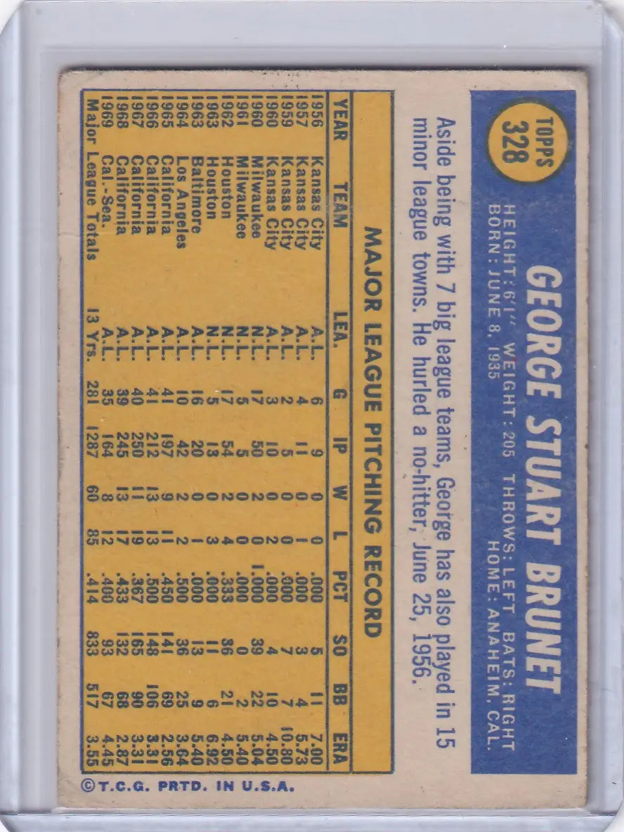 Topps Baseball card of George Brunet showcasing Washington Senators player stats