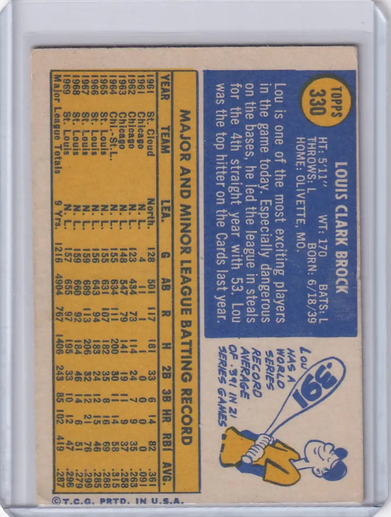 Back of 1970 Topps Baseball card featuring Lou Brock statistics and St. Louis Cardinals info