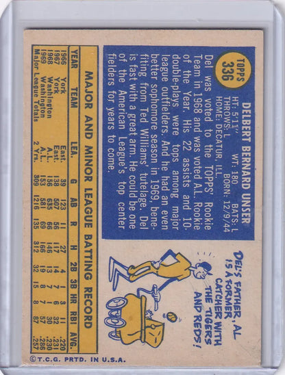 Topps Baseball trading card of Del Unser, featuring Washington Senators player statistics
