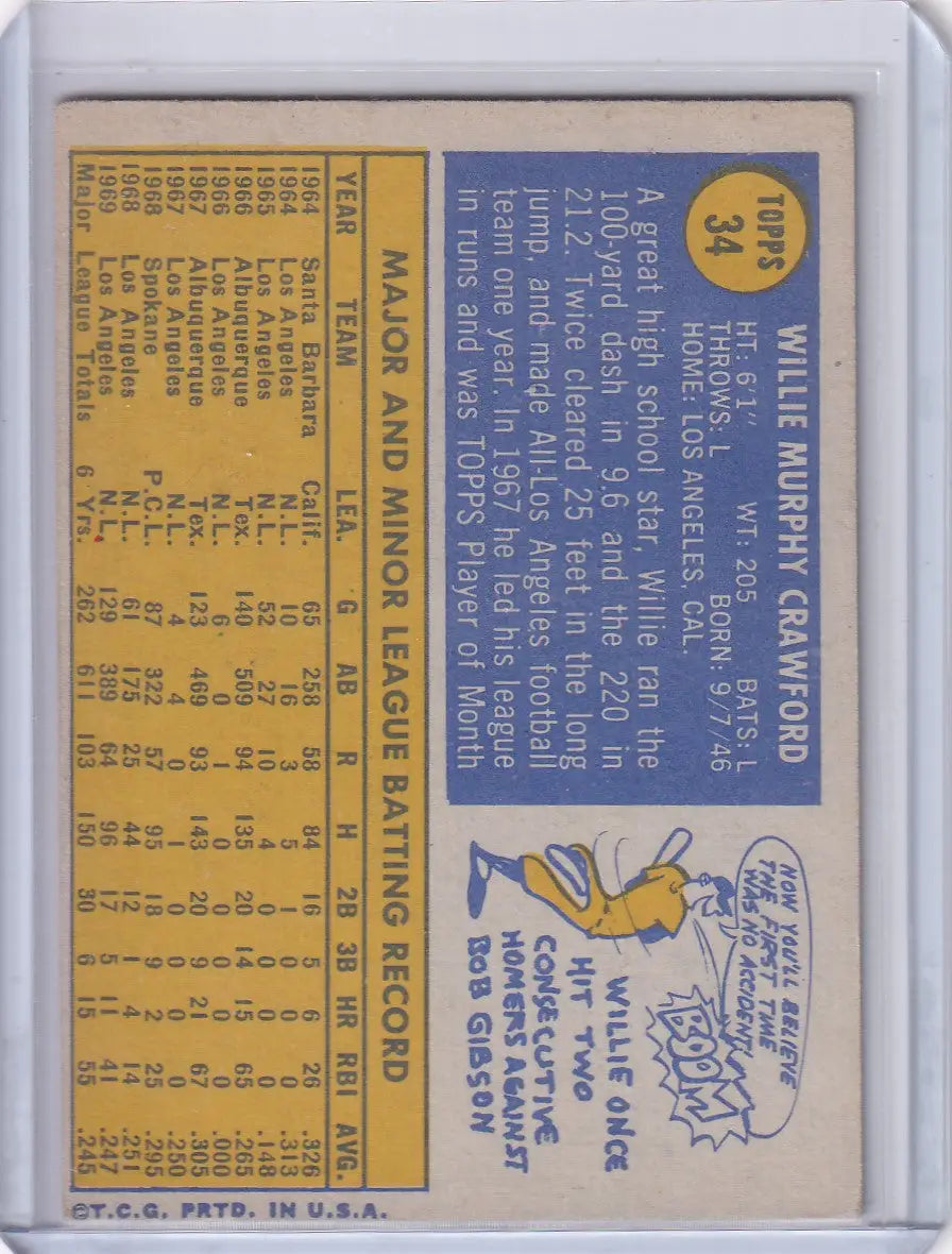 Vintage Topps Baseball card of Willie Crawford, Los Angeles Dodgers with stats and colors