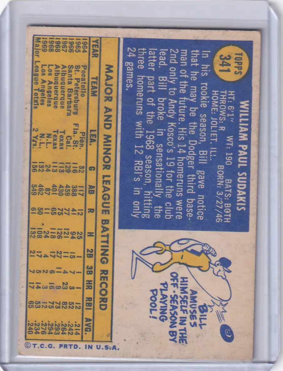 Vintage Topps Baseball card of Bill Sudakis featuring Los Angeles Dodgers player stats