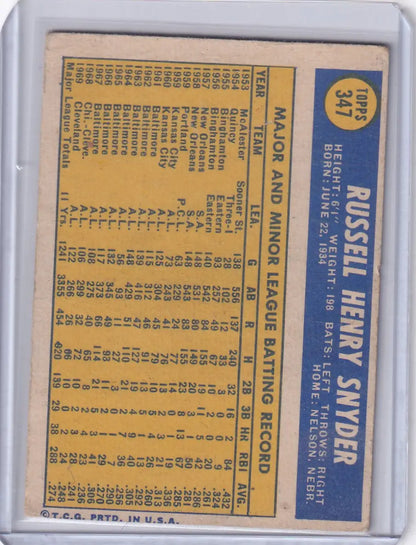 Vintage 1970 Topps Baseball card of Russ Snyder from Cleveland Indians with player stats