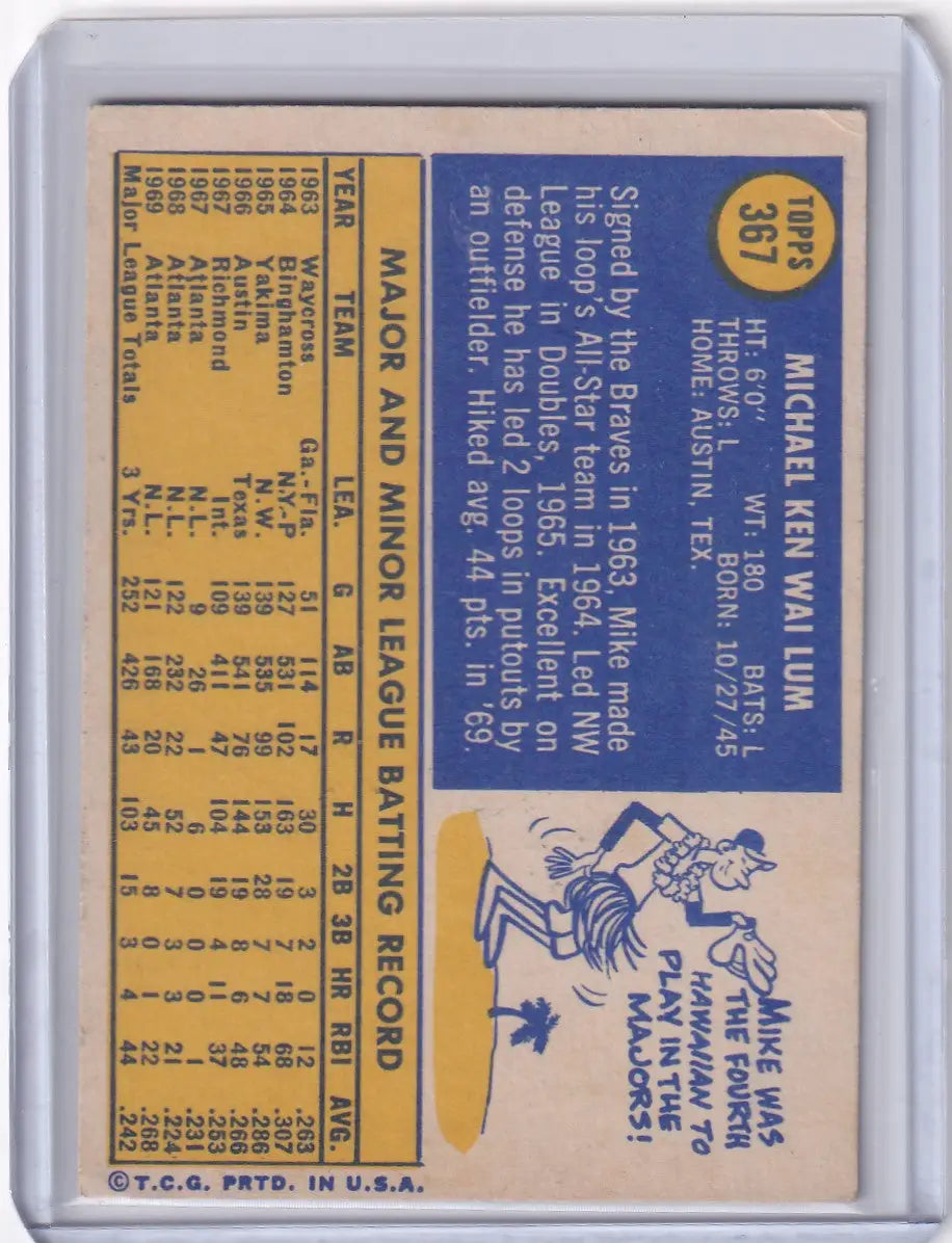 Vintage Topps Baseball card of Mike Lum from the Atlanta Braves with player stats