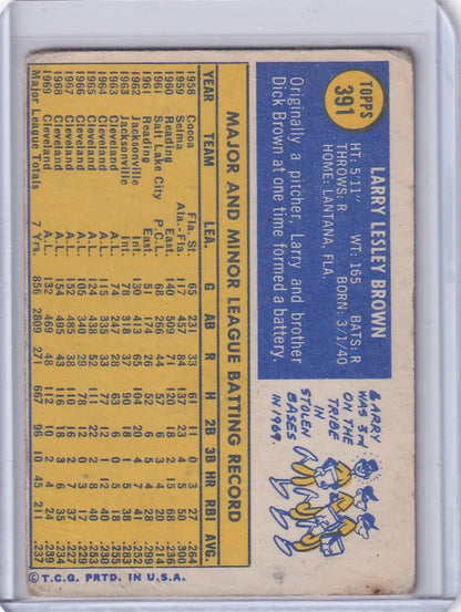 Vintage Topps Baseball card of Larry Brown featuring Cleveland Indians stats on yellow backdrop