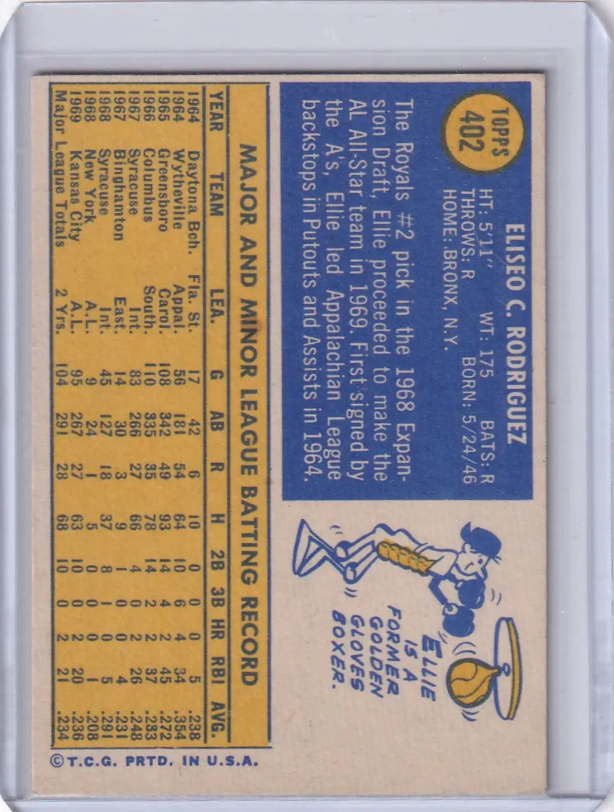 Vintage Topps Baseball card of Ellie Rodriguez with Kansas City Royals stats and illustration