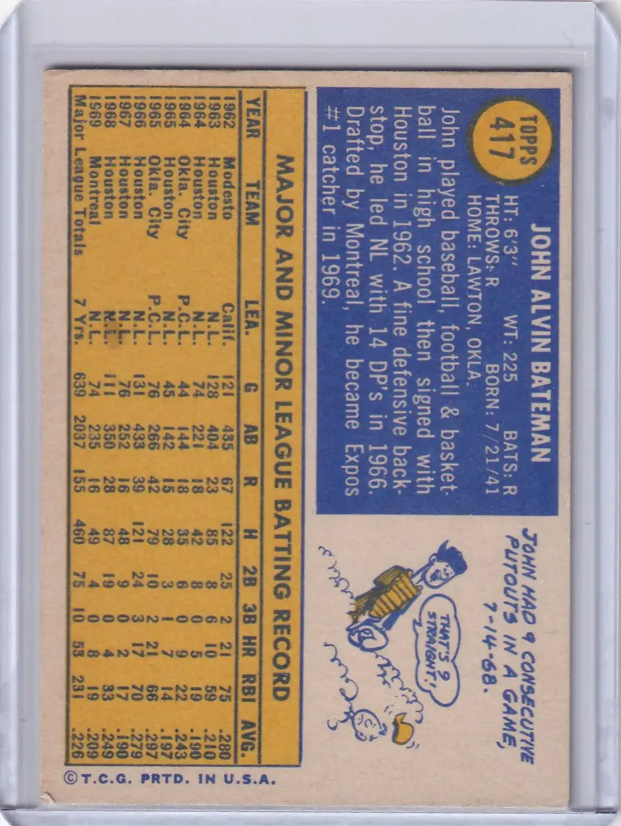 Topps Baseball card of John Bateman with stats for Montreal Expos from 1970