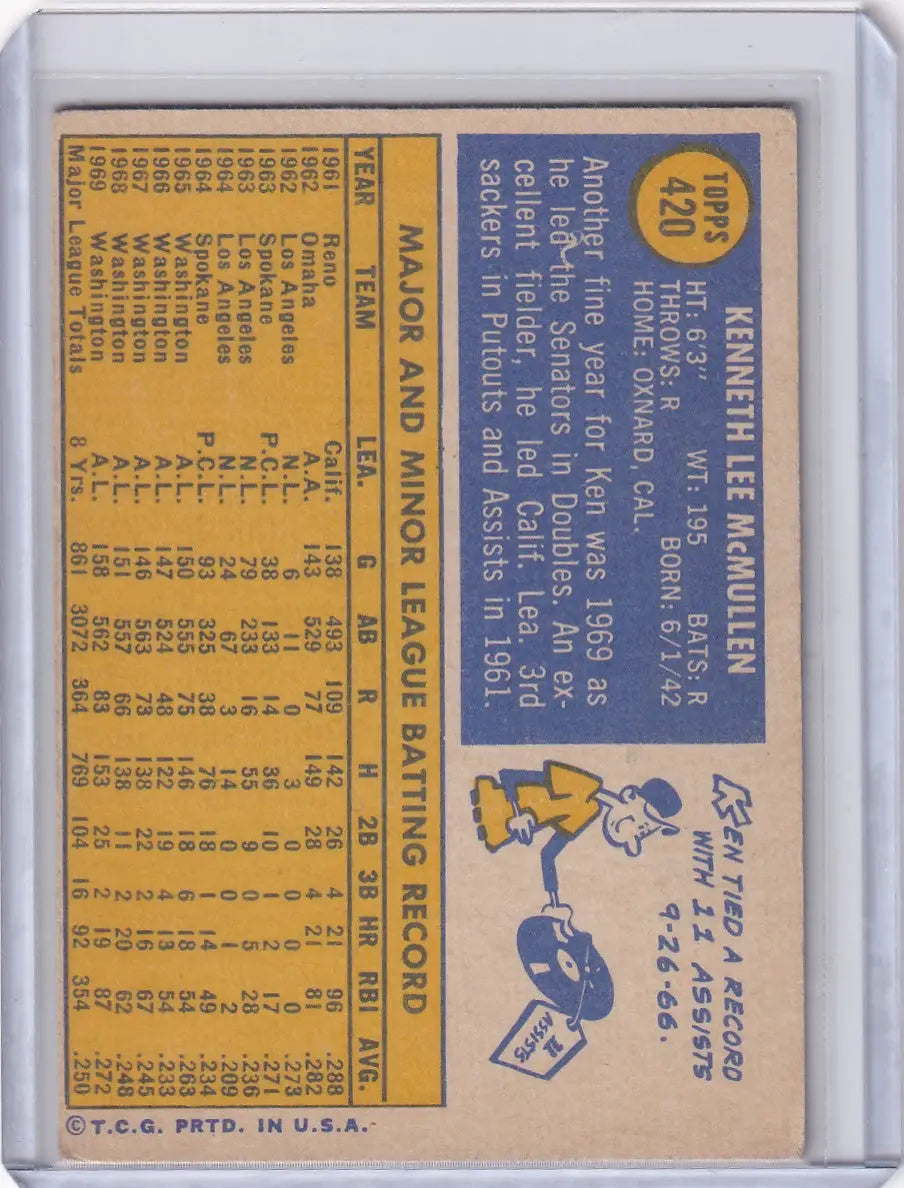 1970 Topps Baseball #420 Ken McMullen - Washington Senators