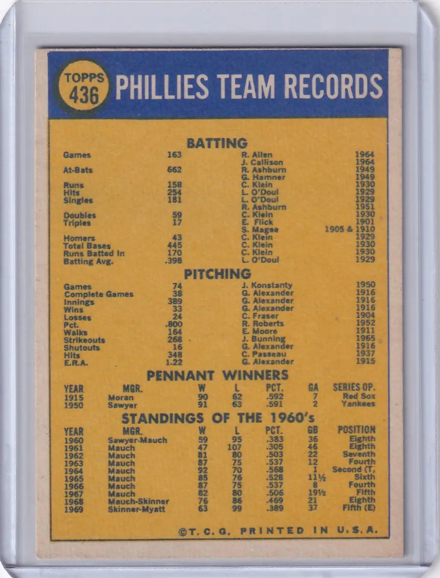 1970 Topps Baseball #436 Philadelphia Phillies Team