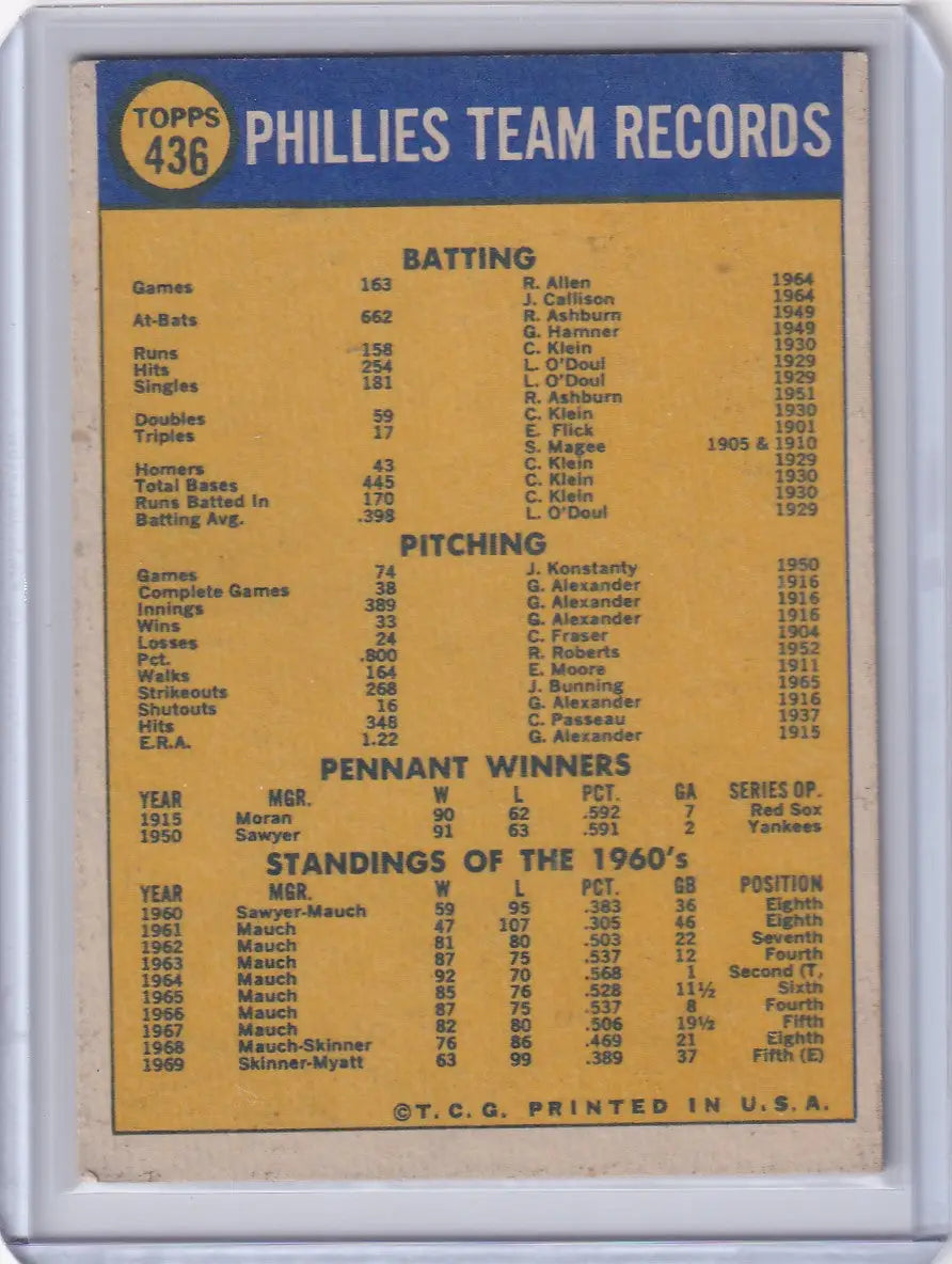 1970 Topps Baseball #436 Philadelphia Phillies Team