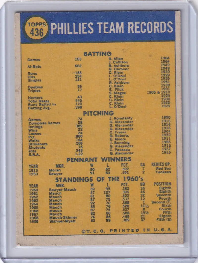 1970 Topps Baseball #436 Philadelphia Phillies Team