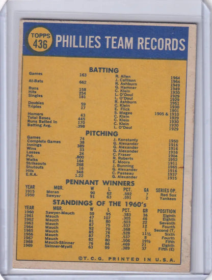 1970 Topps Baseball card featuring Philadelphia Phillies team records and statistics