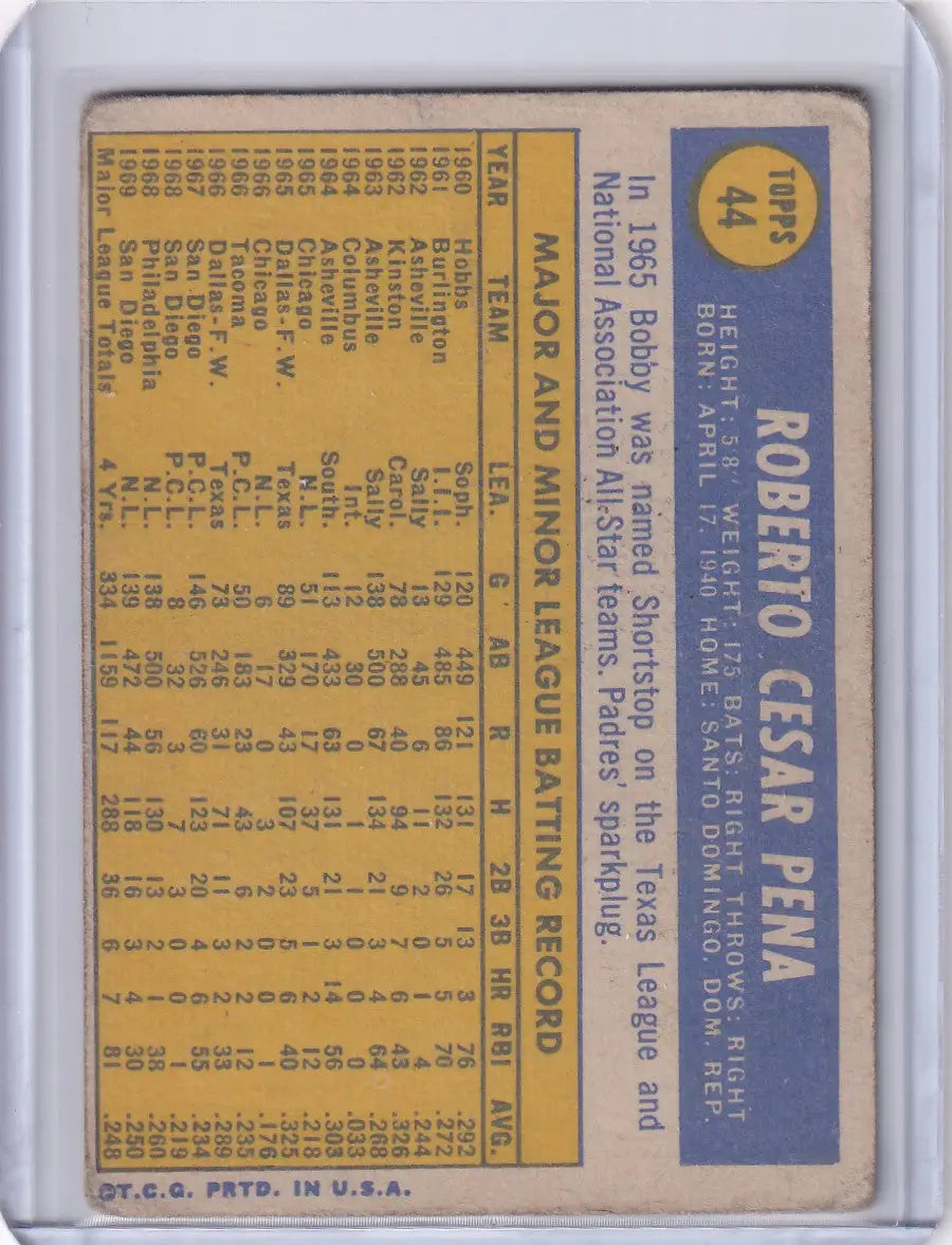 1970 Topps Baseball #44 Roberto Pena - San Diego Padres