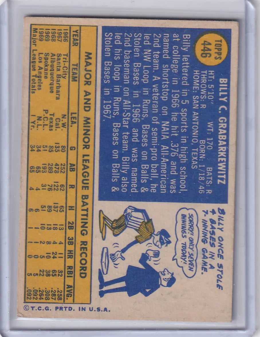 Baseball card featuring Billy Grabarkewitz Los Angeles Dodgers Topps Baseball stats and art
