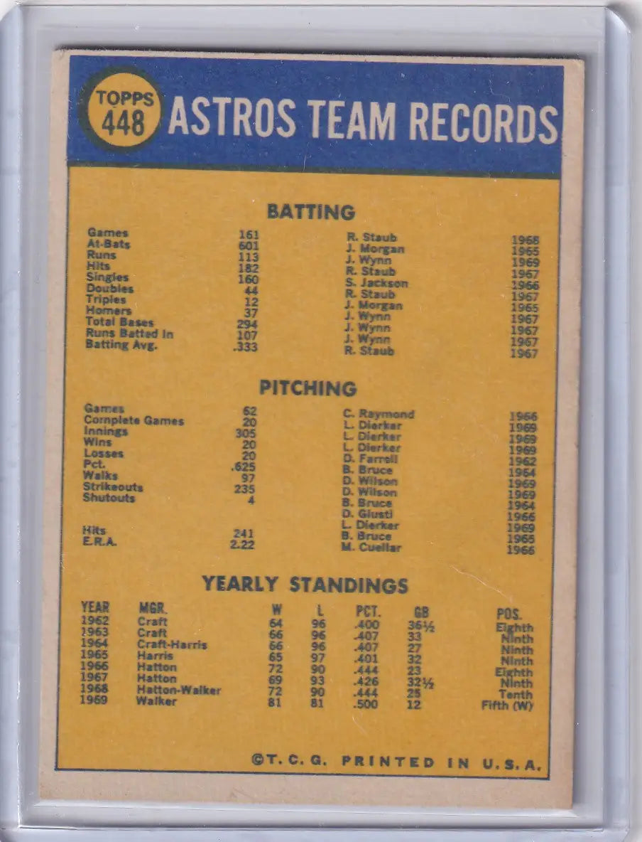 Houston Astros team records on 1970 Topps Baseball #448 card, showcasing batting and pitching