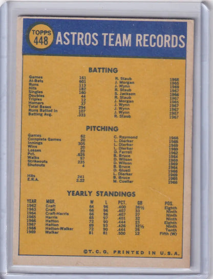Houston Astros team records on 1970 Topps Baseball #448 card, showcasing batting and pitching