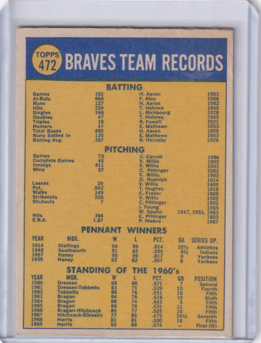 1970 Topps Baseball #472 Atlanta Braves Team
