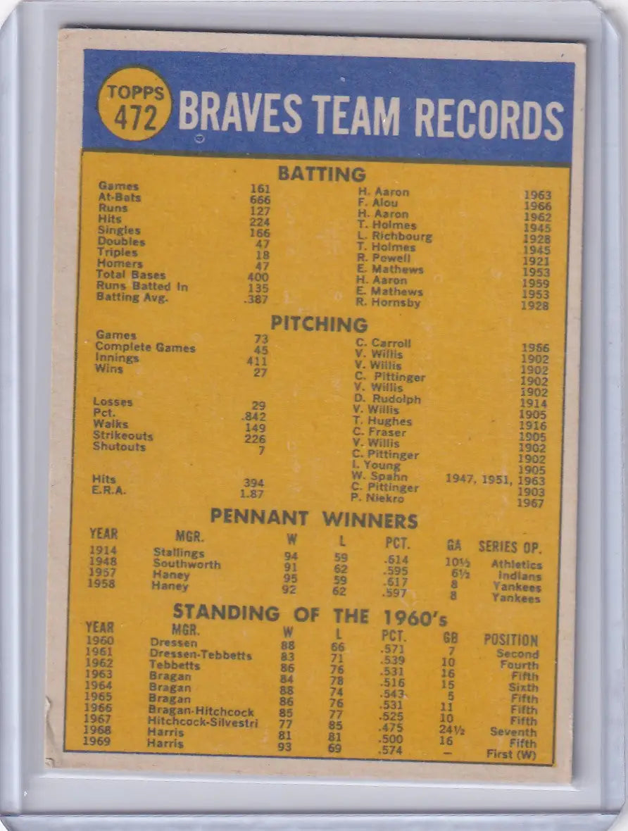 1970 Topps Baseball #472 Atlanta Braves Team