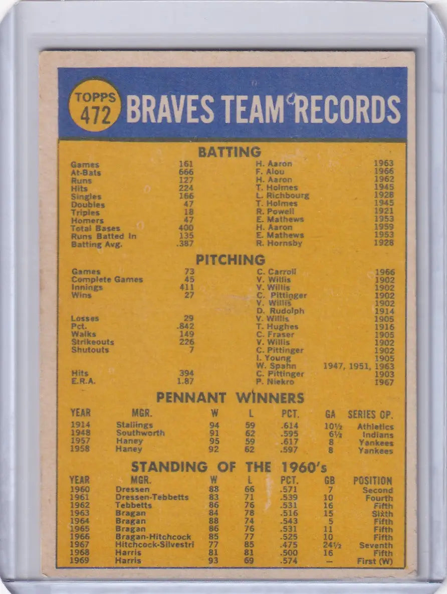 Atlanta Braves team card featuring Topps Baseball statistics and records