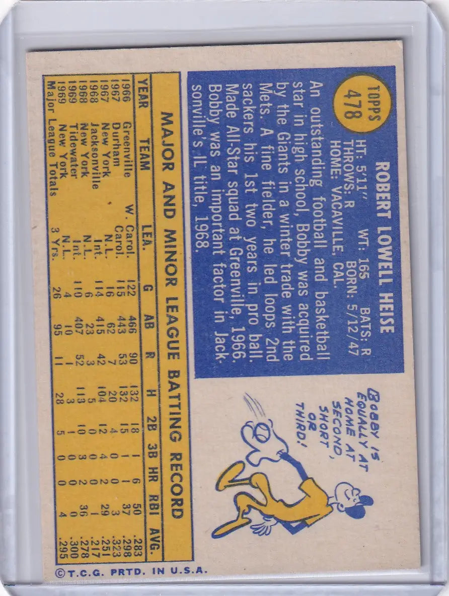 Baseball card of Bob Heise with stats and cartoon art for San Francisco Giants Topps Baseball