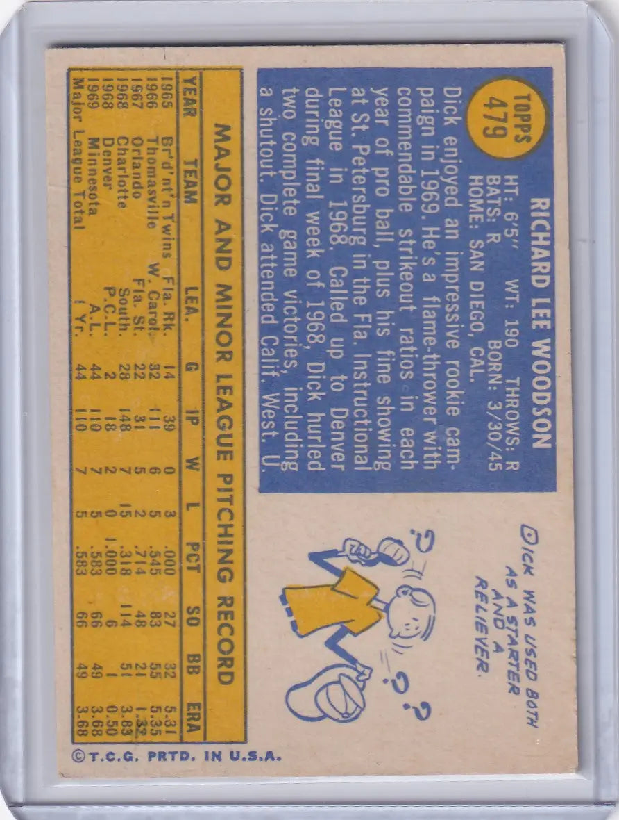 Baseball card of Dick Woodson featuring player stats and cartoon art for Topps Baseball