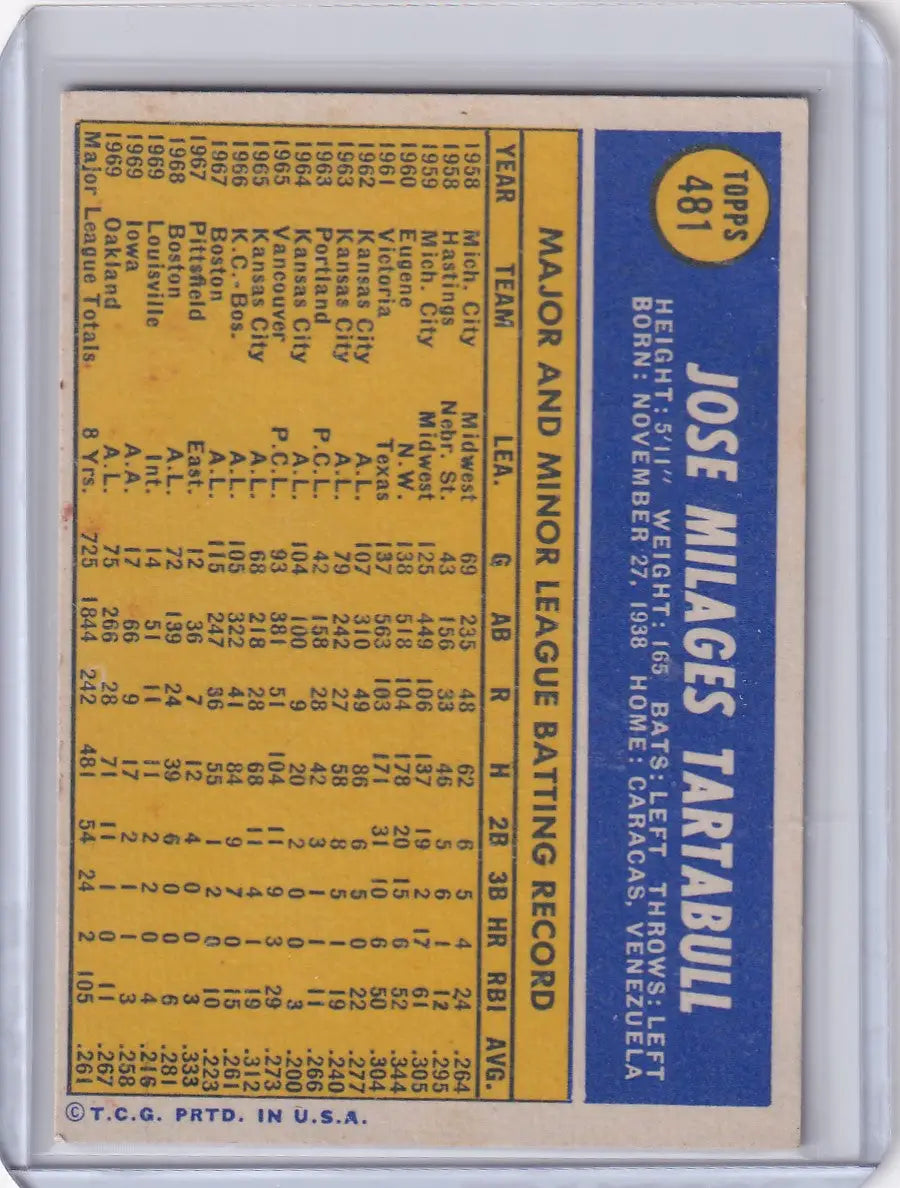 1970 Topps Baseball #481 Jose Tartabull - Oakland Athletics - Baseball Card Single