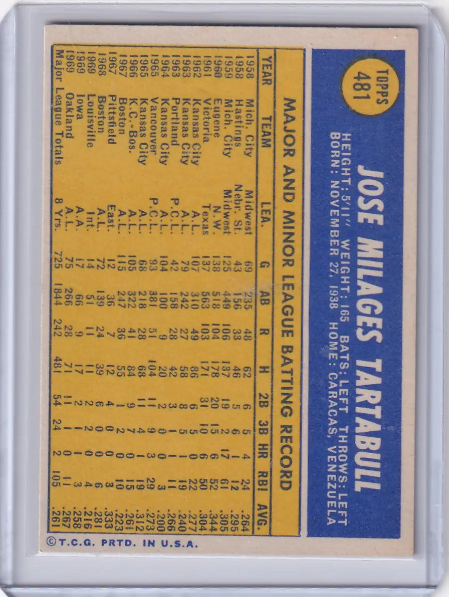 1970 Topps Baseball #481 Jose Tartabull - Oakland Athletics