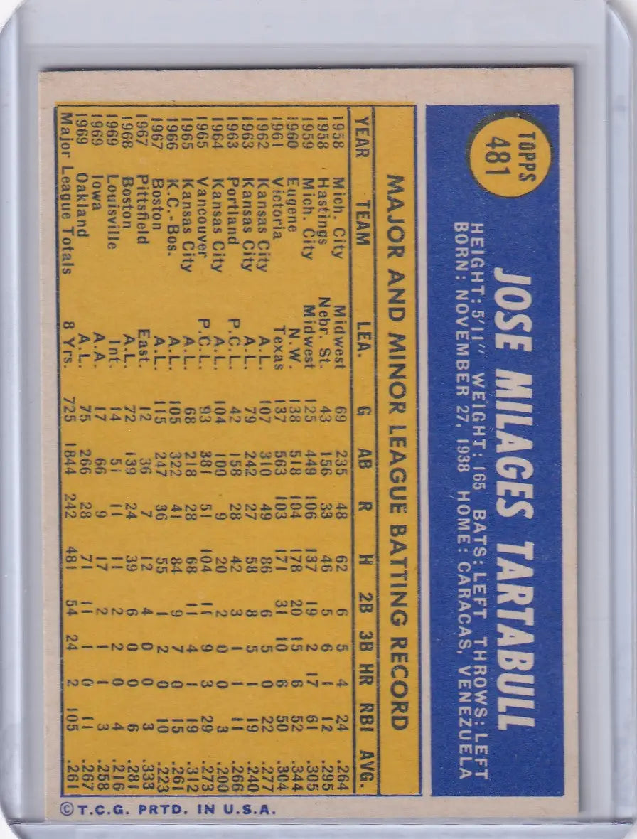 1970 Topps Baseball card of Jose Tartabull from Oakland Athletics on yellow background