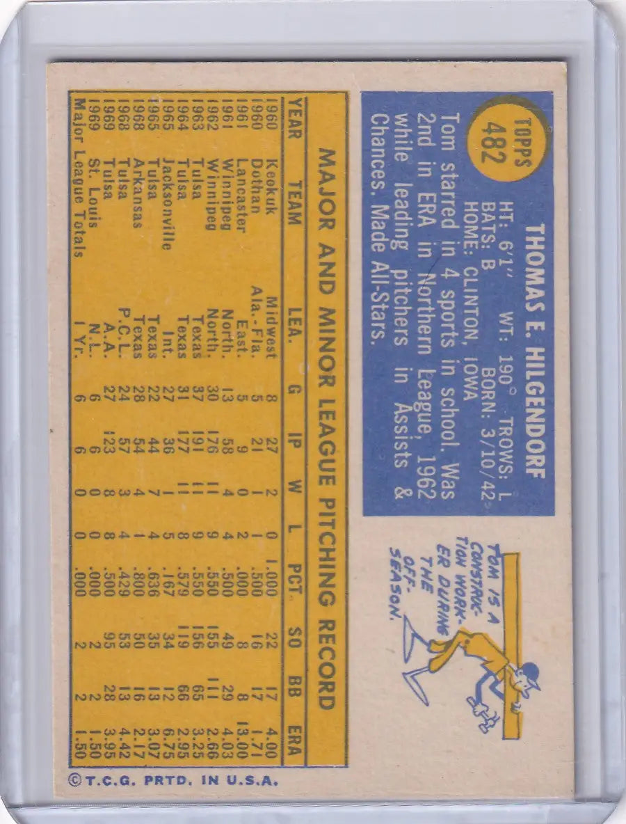 Topps Baseball card of Tom Hilgendorf, St. Louis Cardinals on yellow and blue background