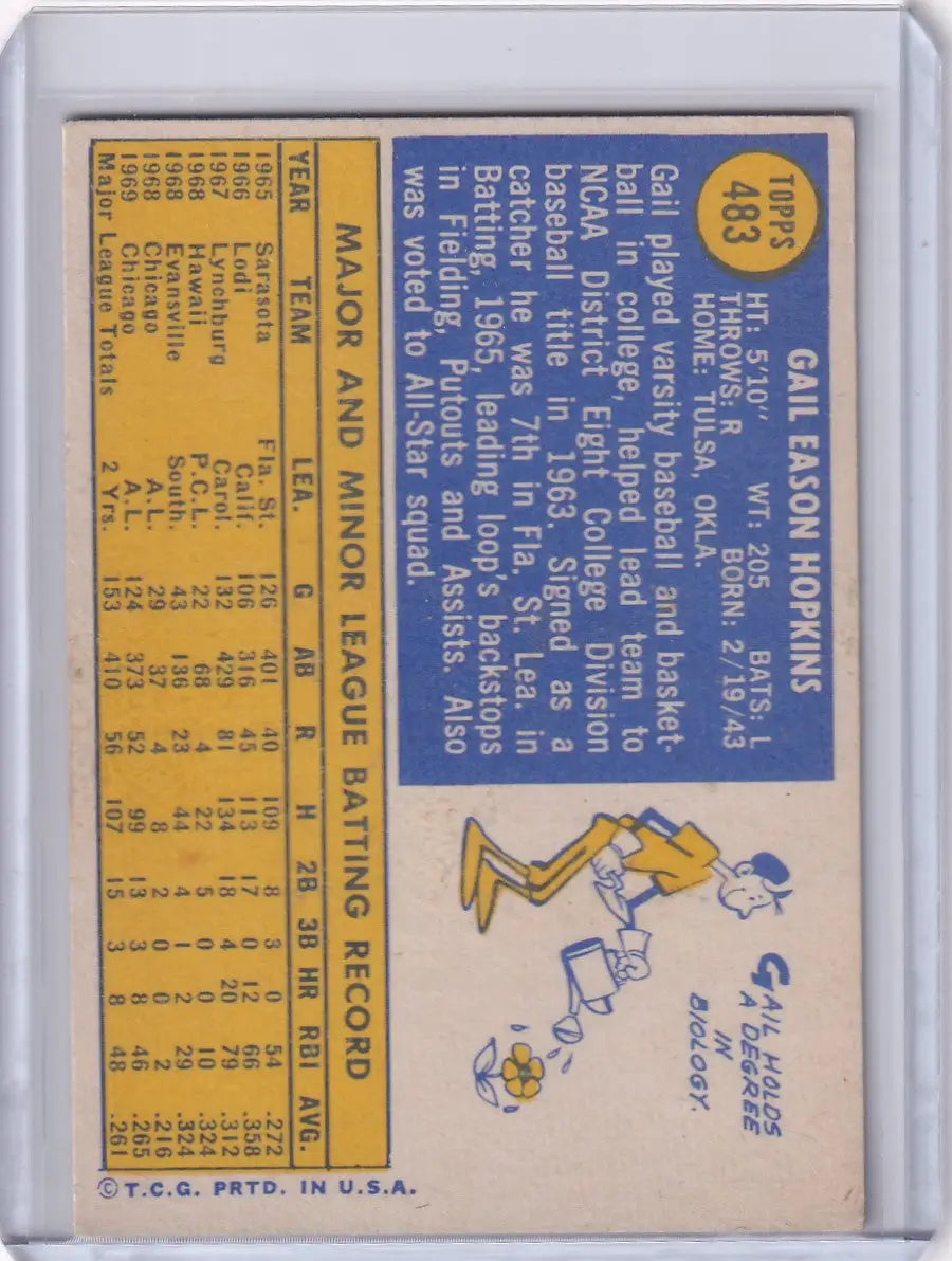 1970 Topps Baseball #483 Gail Hopkins - Chicago White Sox RC