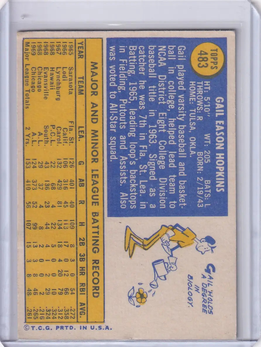 1970 Topps Baseball #483 Gail Hopkins - Chicago White Sox RC