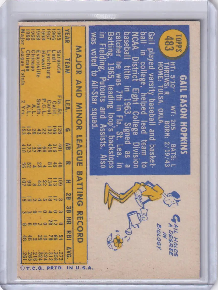 1970 Topps Baseball #483 Gail Hopkins - Chicago White Sox RC